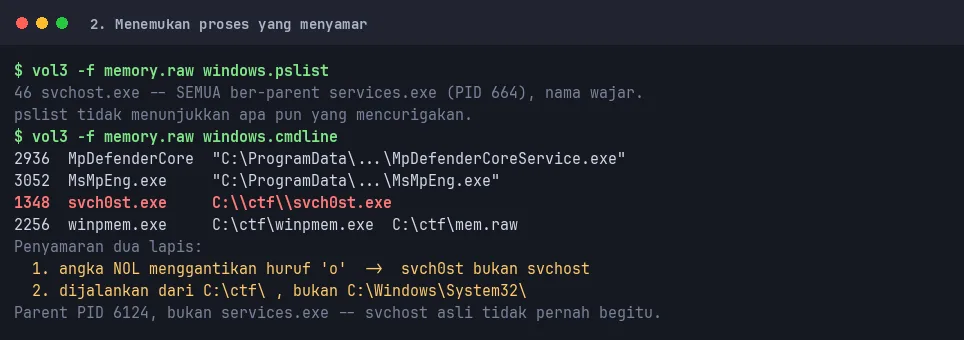 Proses menyamar