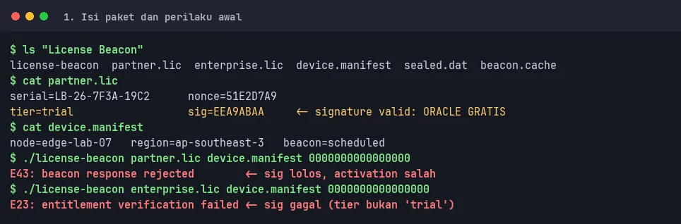 Isi paket