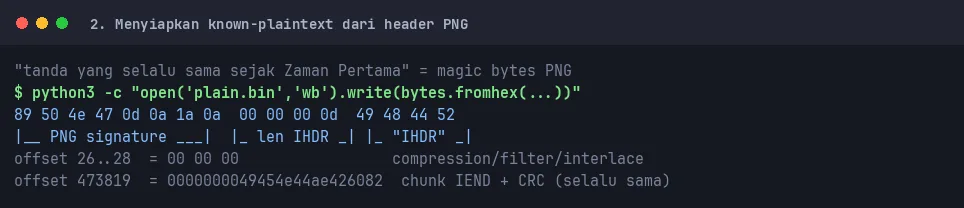 Known plaintext PNG