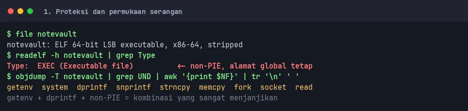 Proteksi binary