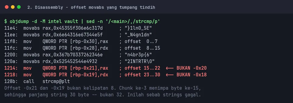 Disassembly offset tumpang tindih