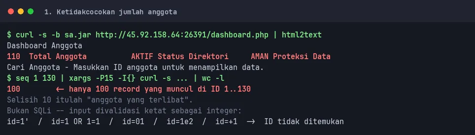 Jumlah anggota